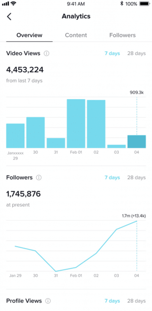 using analytics to step your social media strategy game